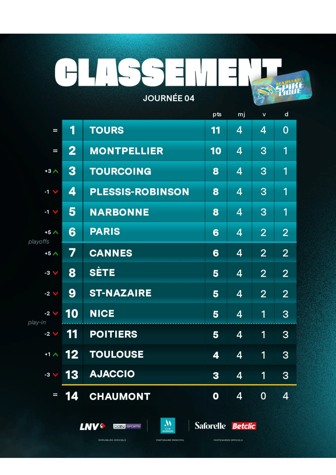 CLASSEMENT