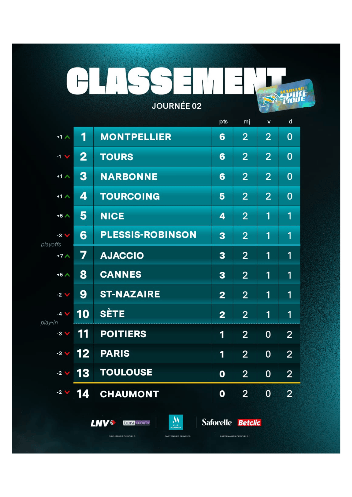 classement